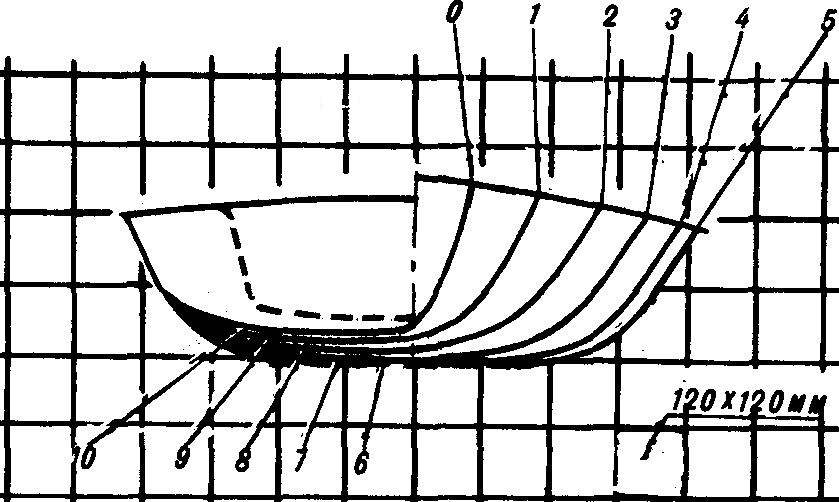 SAILBOATUNIVERSAL MODEL CONSTRUCTION