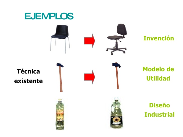 Modelo de utilidad ¡Tienes que saber ESTO!