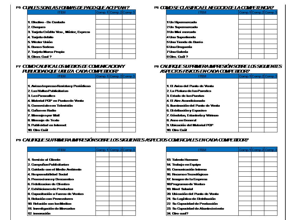 Cómo realizar el Estudio de Mercado de su Competencia