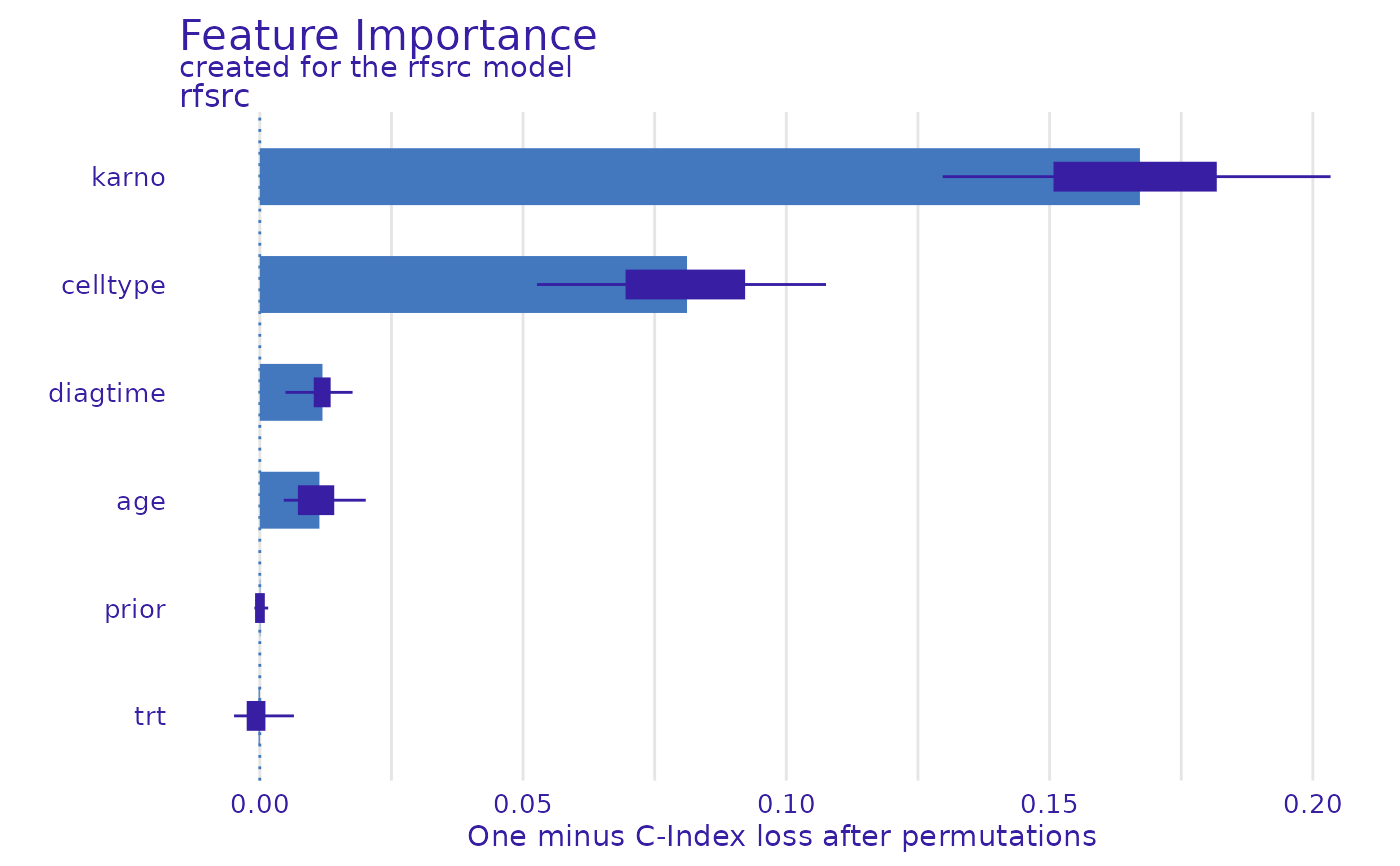 Plots Feature Importance — plot.feature_importance_explainer • survex