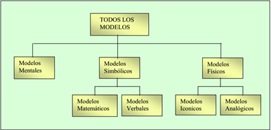 Tipos De Modelos | Modelos Upc 2013