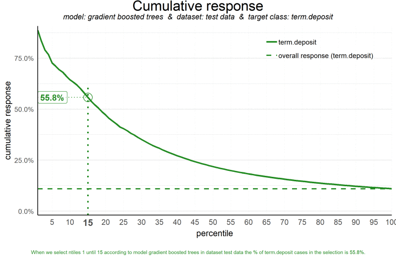 modelplotr v1.0 now on CRAN Visualize the Business Value of your