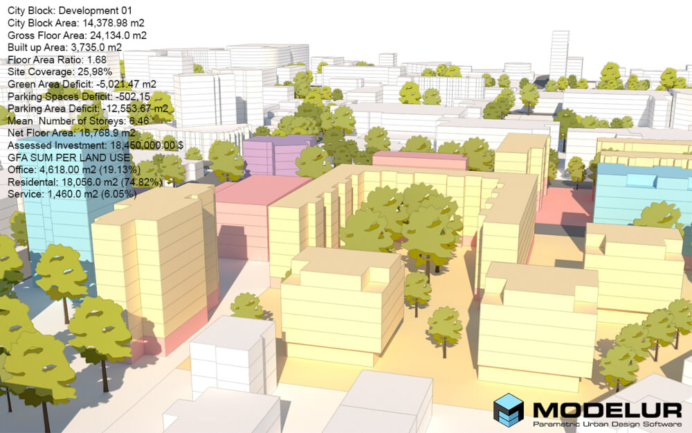 3 Important Indices Every Urban Designer and Planner Should Know