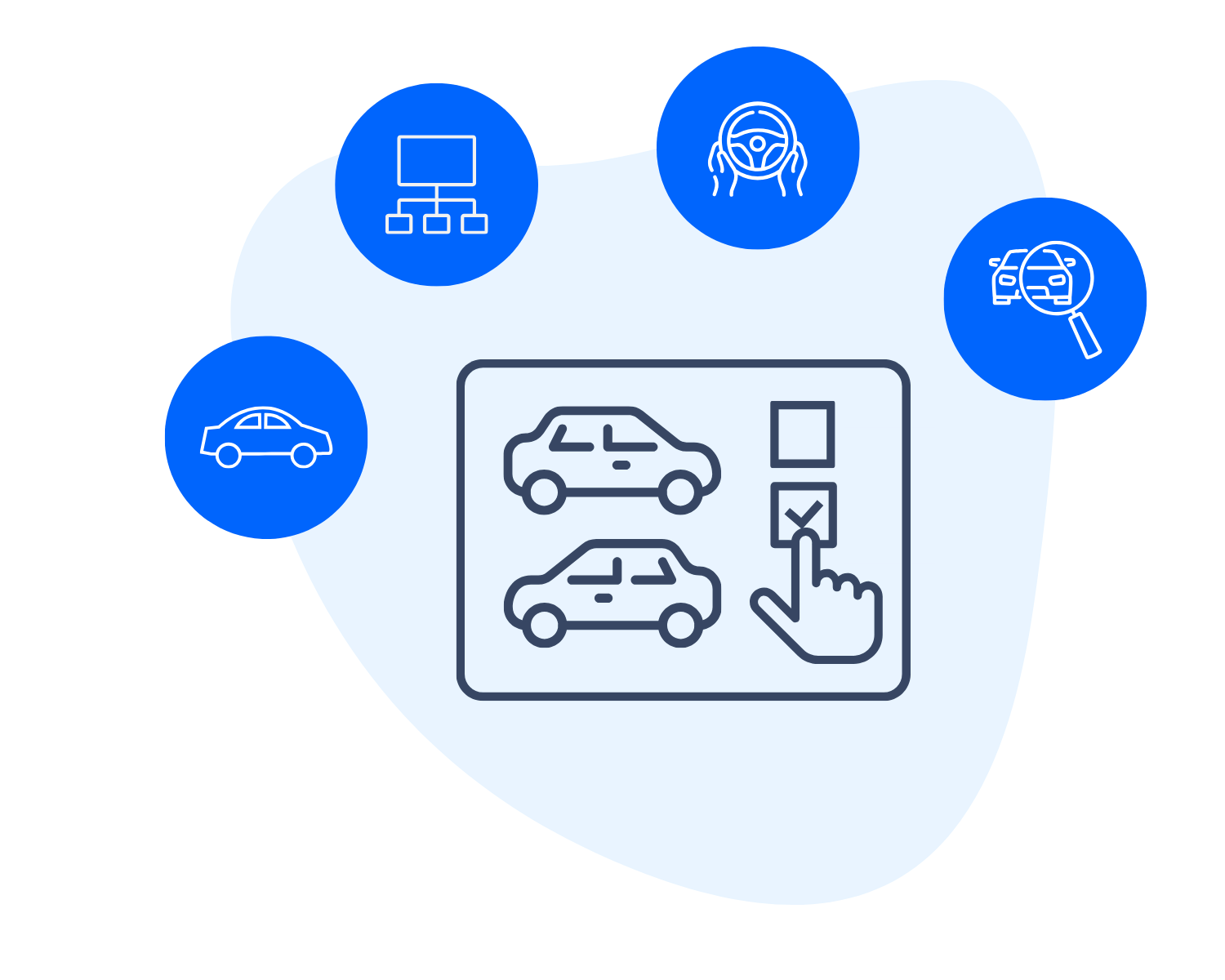 Modera Efficient Online Car Sales Software