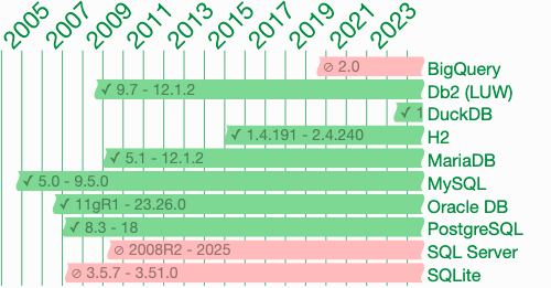 TRIM(TRAILING FROM ) SQL
