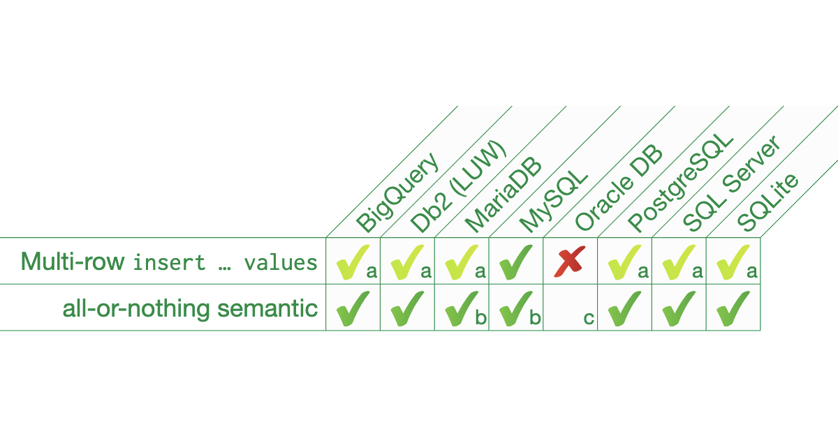 Loading SQL databases faster with INSERT VALUES