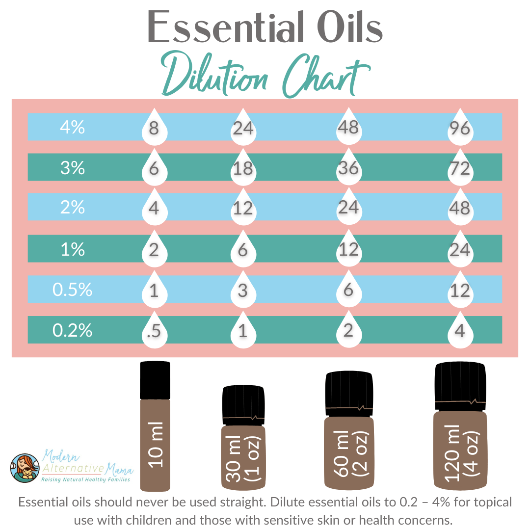 How to Safely Use Essential Oils with Children