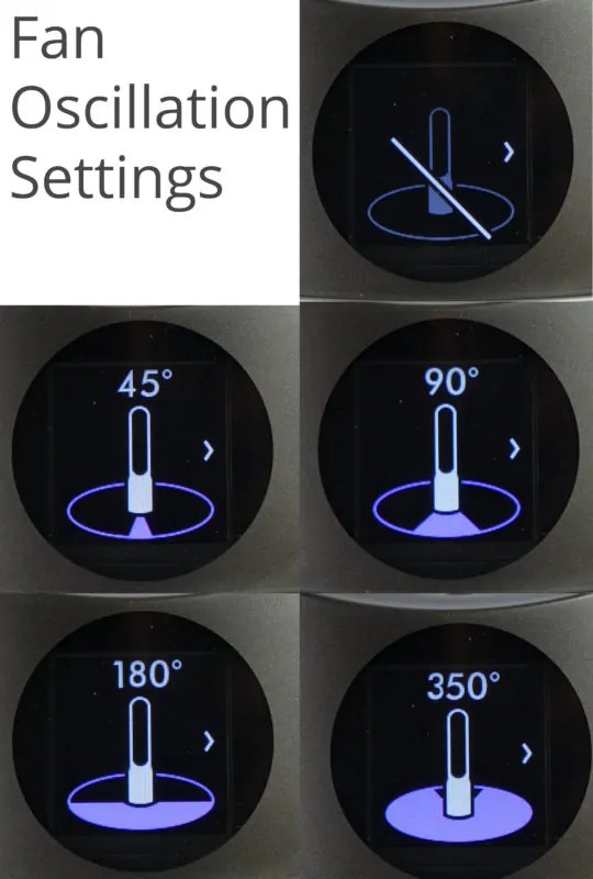 Molekule vs. Dyson Air Purifier Comparison Modern Castle