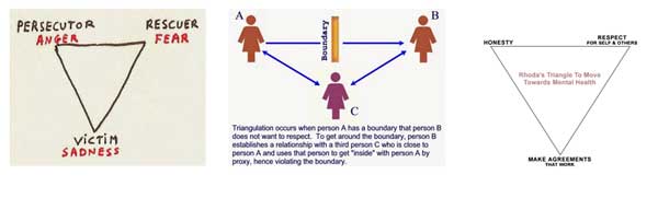 Narcissism and Triangulation in Psychology and GeoPolitics