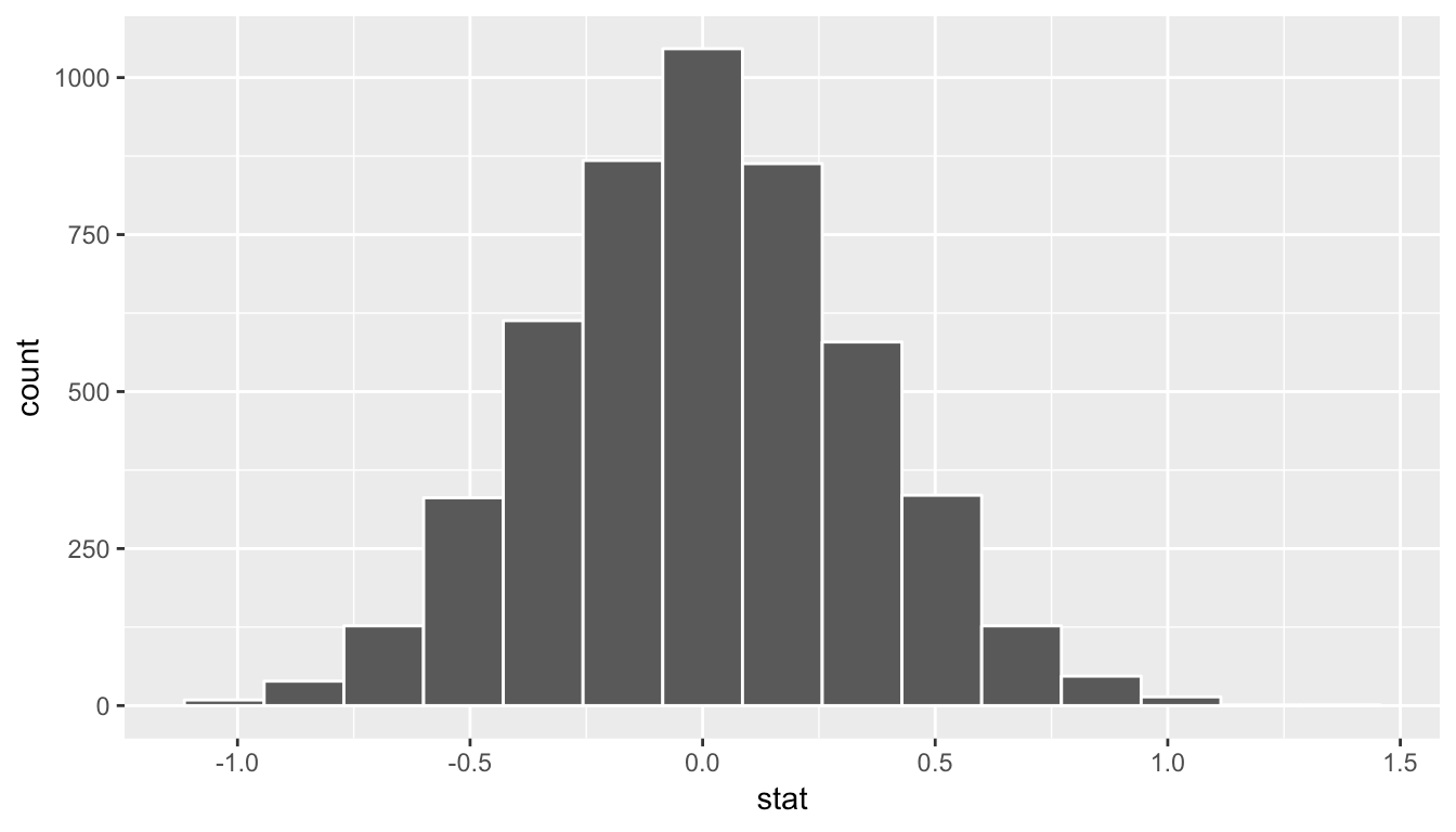 10 Hypothesis Testing An Introduction to Statistical and Data