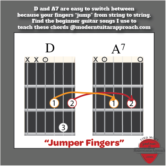 Guitar Chords For Jumper