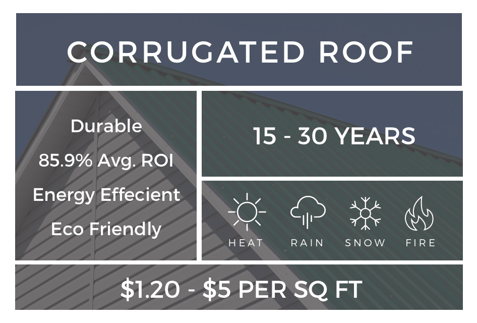 Metal Roofing Costs 2021 Buying Guide Modernize Rencana