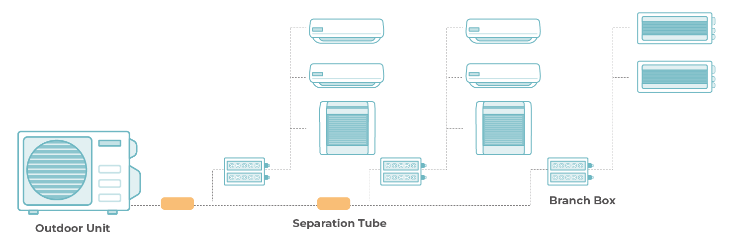 Ductless Heat Pump Guide: Costs, Types, Size With Pros and Cons