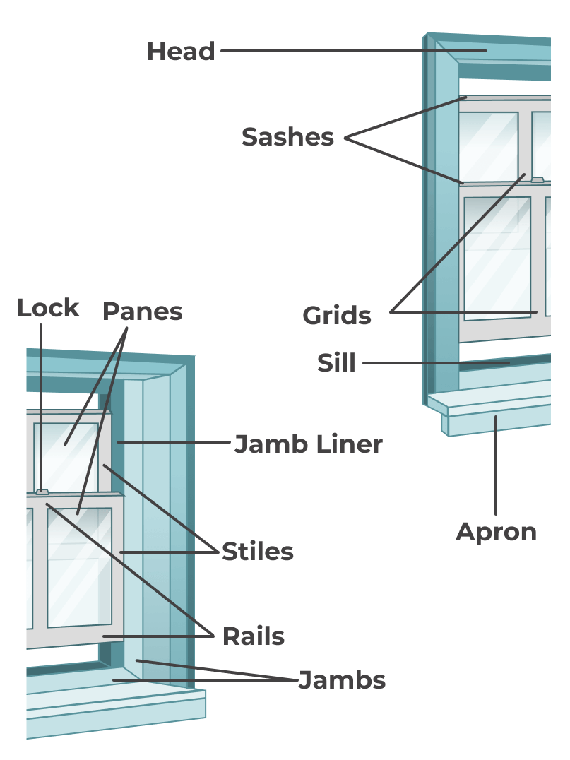 Different Parts Of Windows