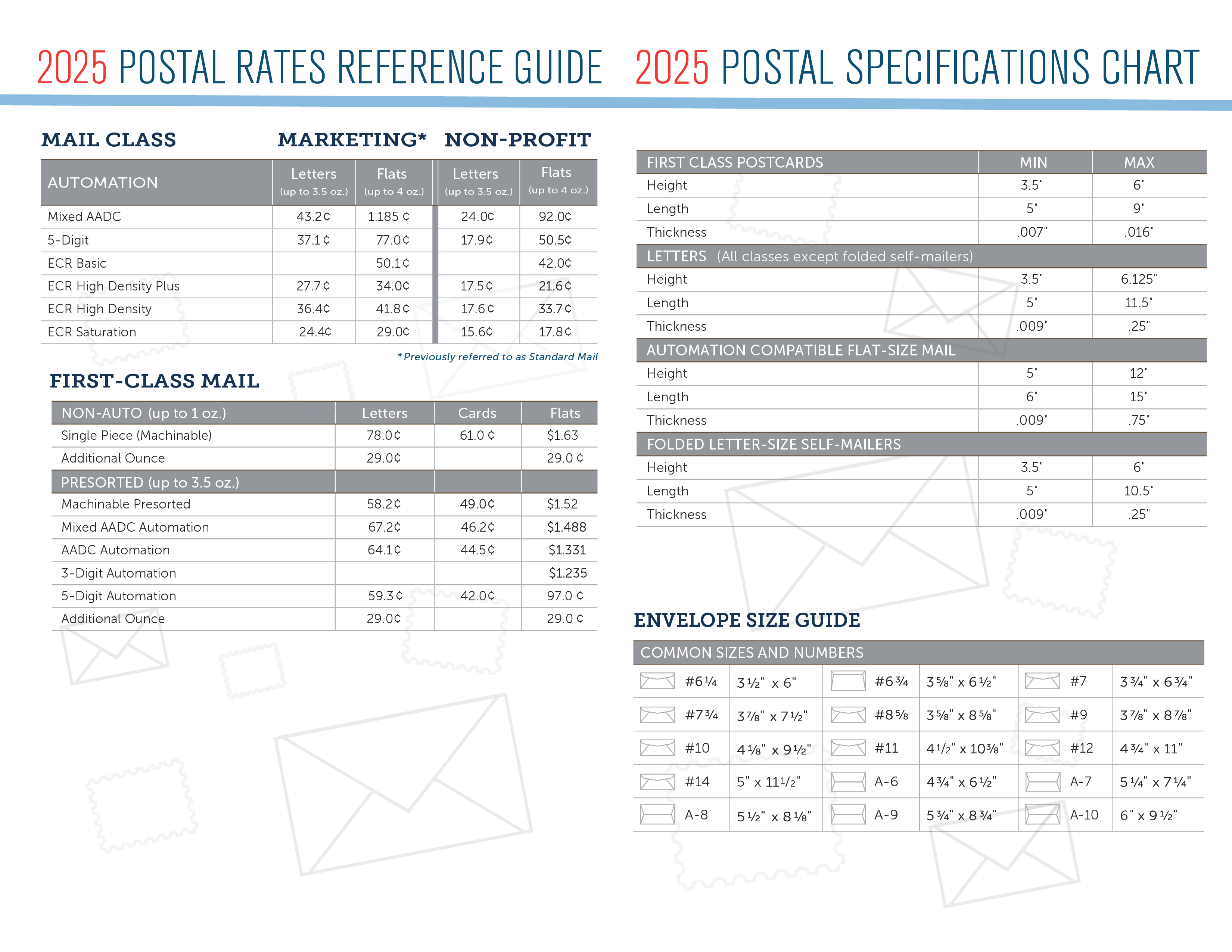 2025 USPS Postal Rate Changes What Catalog, Publication, and Direct(05)