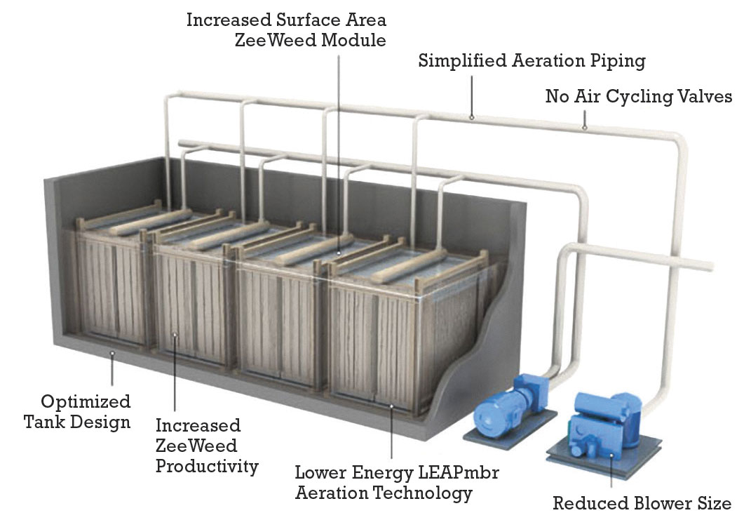 North Las Vegas Wastewater Treatment Plant Upgraded Modern Pumping Today