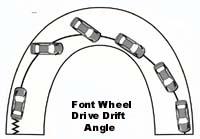 Modern Racer - Driving Tips - Drift Angles