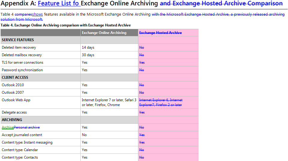 Updated Service Descriptions for Office 365 for Enterprise May 2012