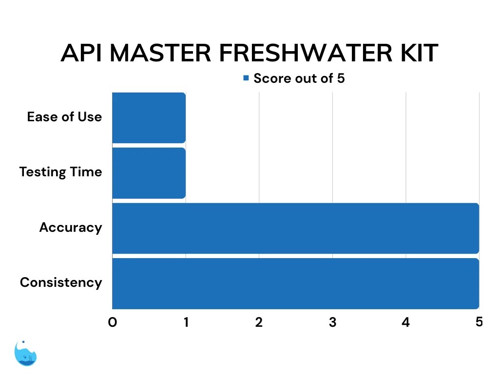 Best Aquarium Test Kits Vs Lab Test Compared (2024 Review)