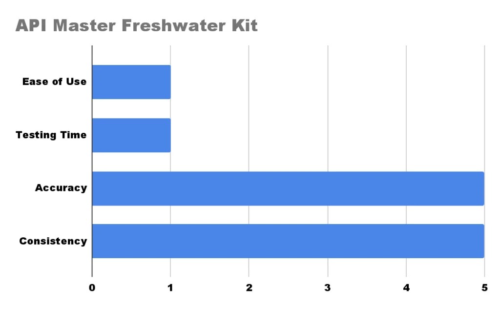 Best Aquarium Test Kits Vs Laboratory Test (2023 Review)