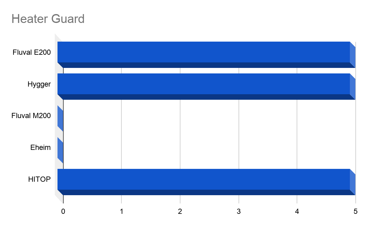 Eheim Jager Thermostat Heater Unboxed & Tested (2021 Review)