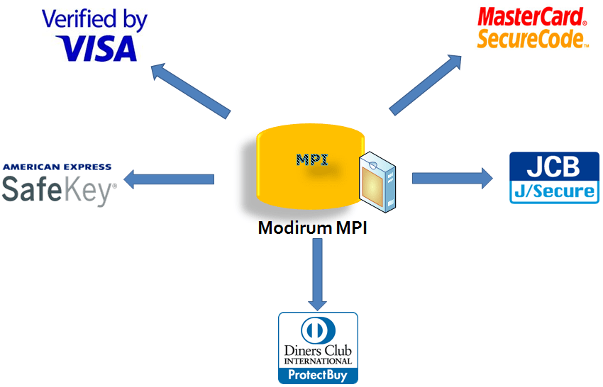 Modirum » Modirum MPI