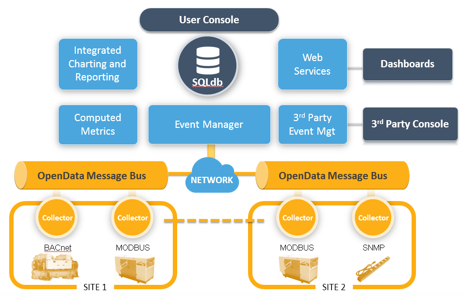 soft-eng-interview-prep/system-architecture-examples.md at.