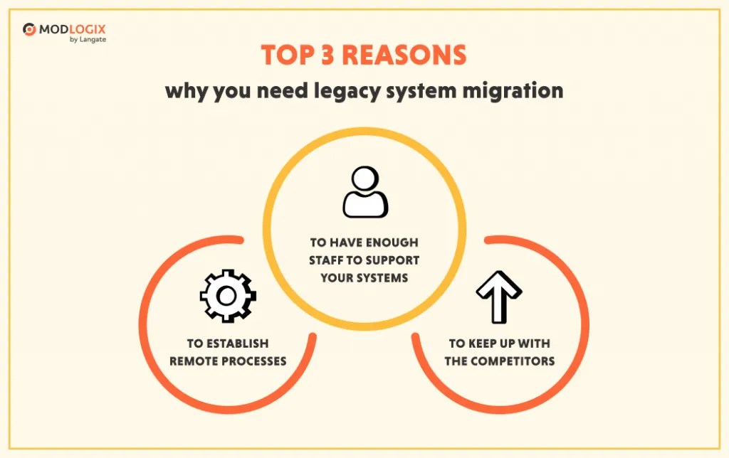 Effective Legacy System Integration: Issues and.