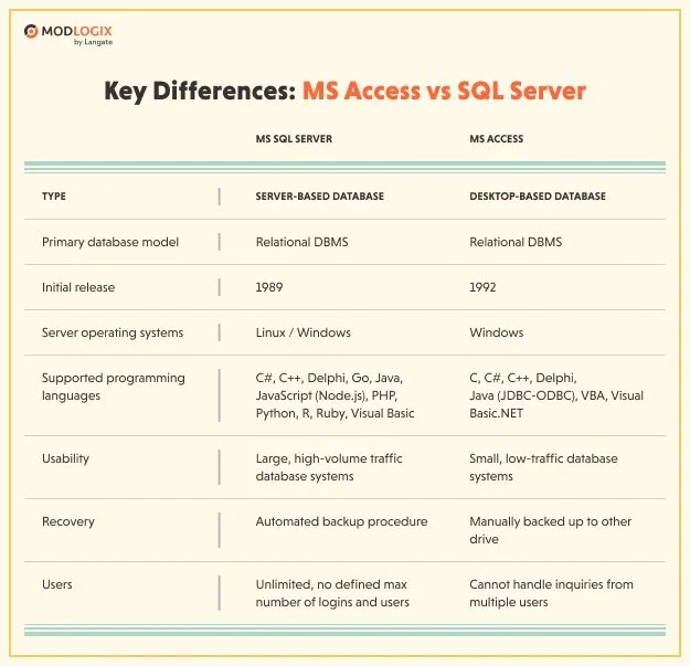 Ms Access To Sql Server Linked Tables Using Vba Elcho Table