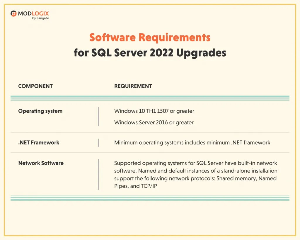 SQL Server New Features and Release Date