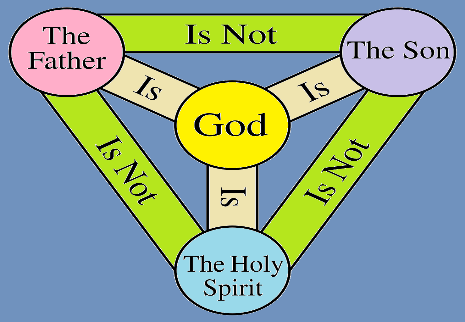 When People Cannot Comprehend the Trinity Study Grow Know