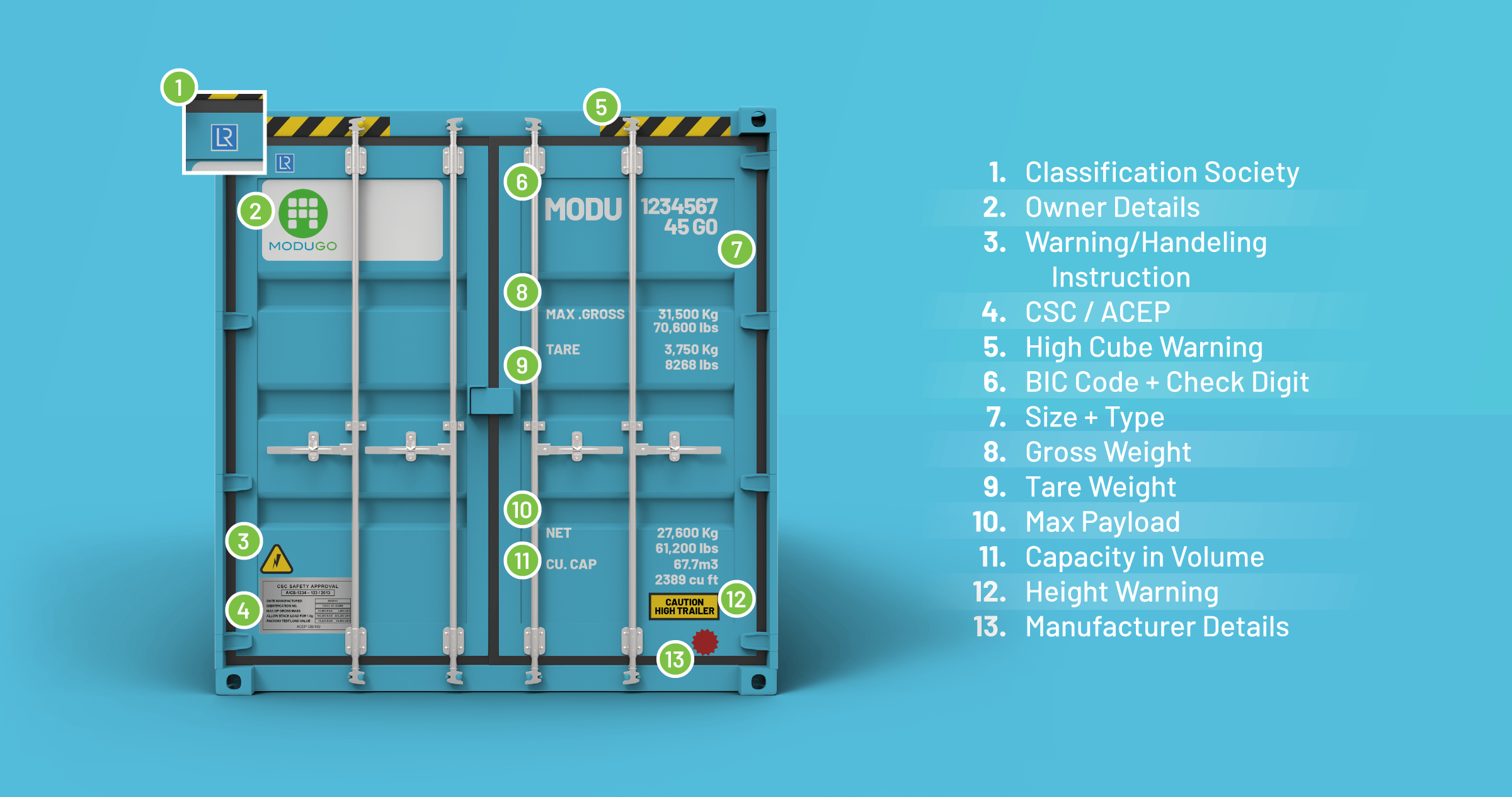 The Full Shipping Container Labels Guide Rent a Container