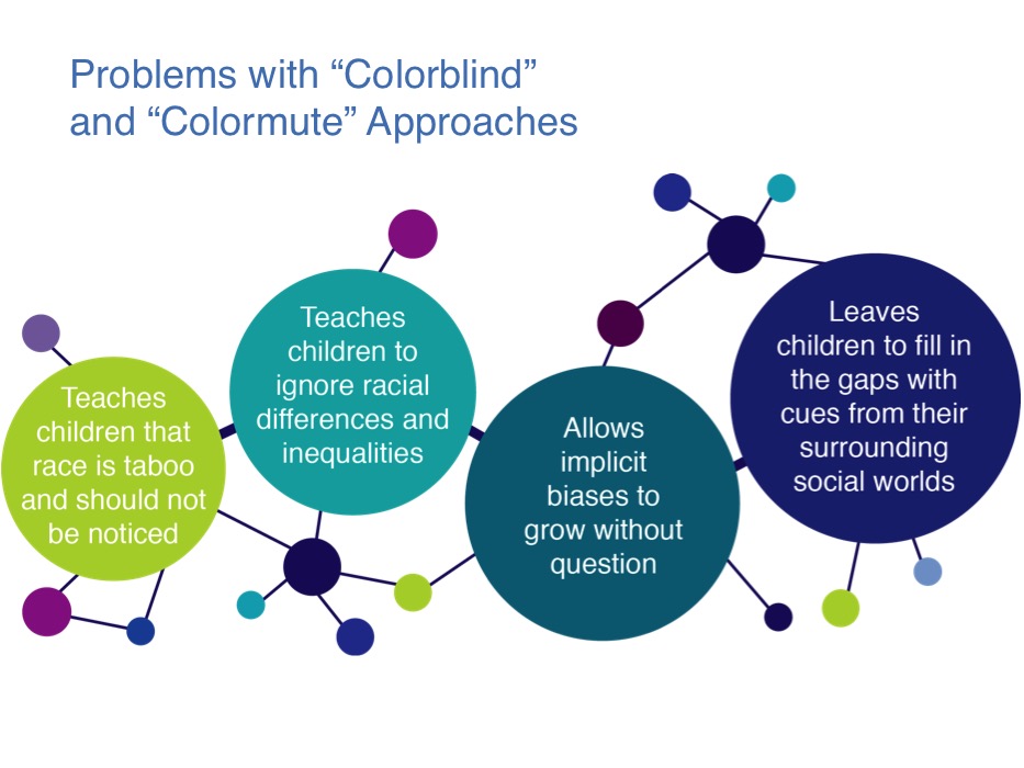 "Colorblind” or “Colormute” Approaches Institute for Learning and