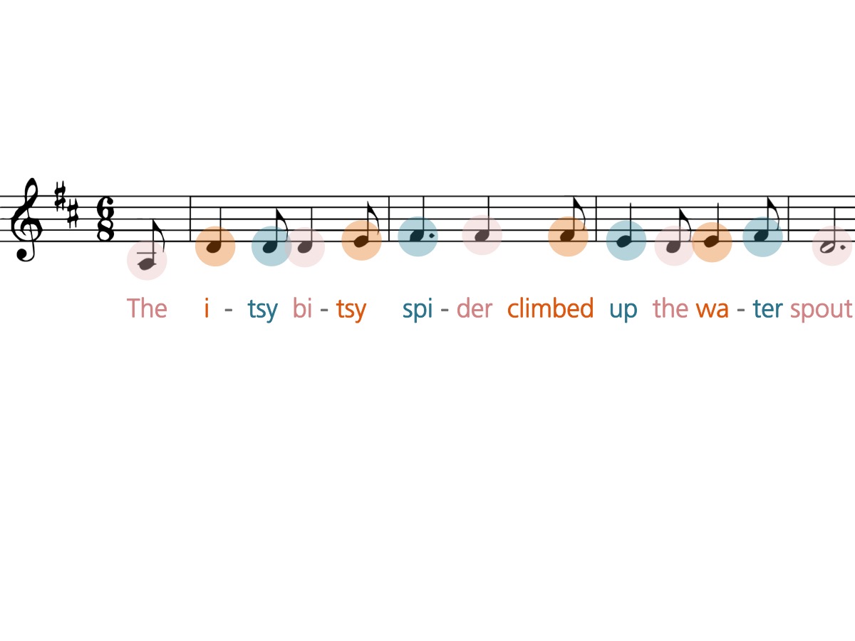 Language and Music Institute for Learning and Brain Sciences (ILABS)