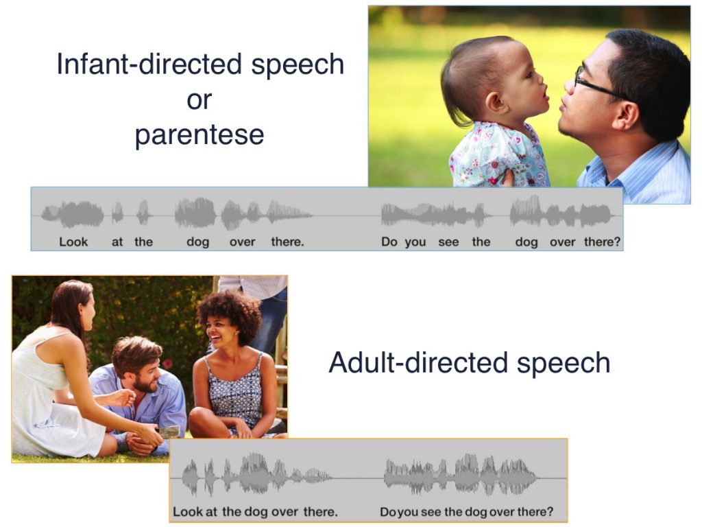 Children Learn from InfantDirected Speech Institute for Learning and