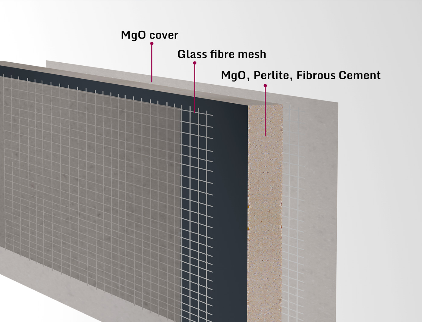 MgO GREEN magnesium board Module Technologies SA