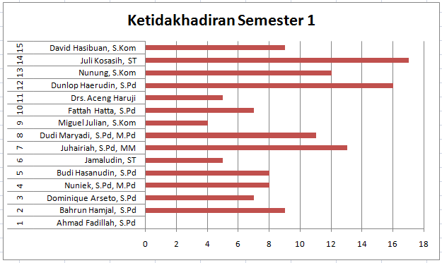 Latihan Membuat Grafik di Microsoft Excel | Modul Komputer