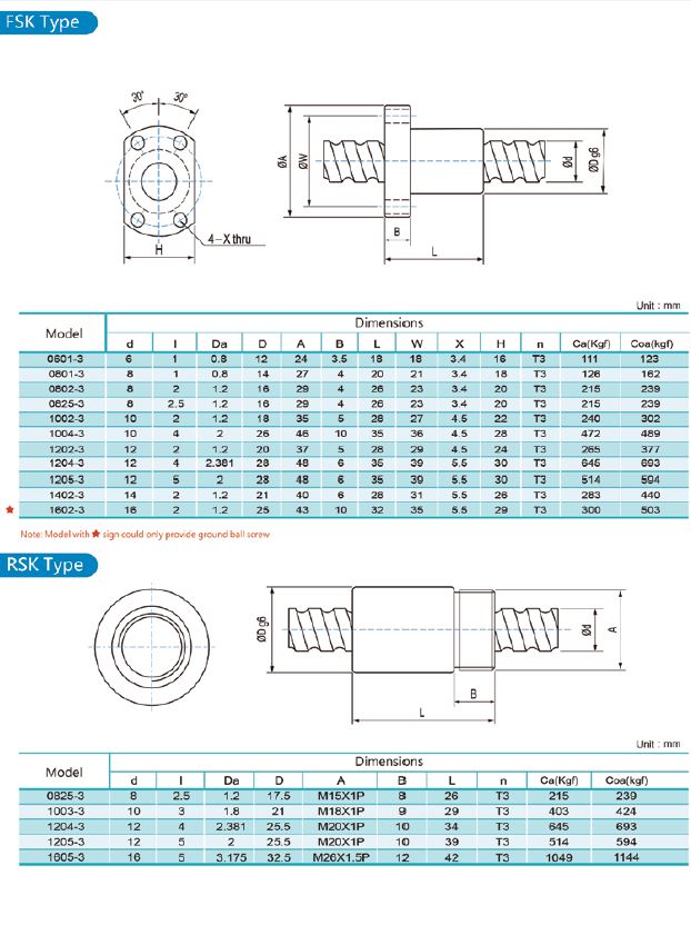 Precision Rolled Ball Screw Assemblies ModuSystems