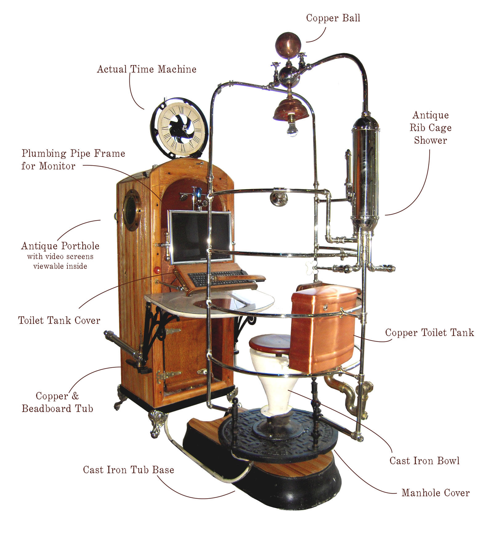 Rib Case Shower Time Machine Workstation Modvic