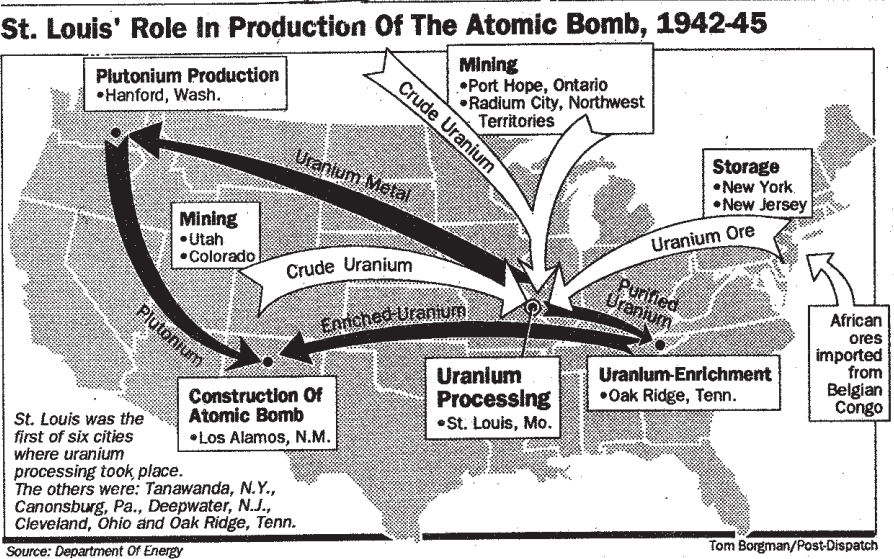 Brief History of Radioactivity in metroSt. Louis Missouri Coalition