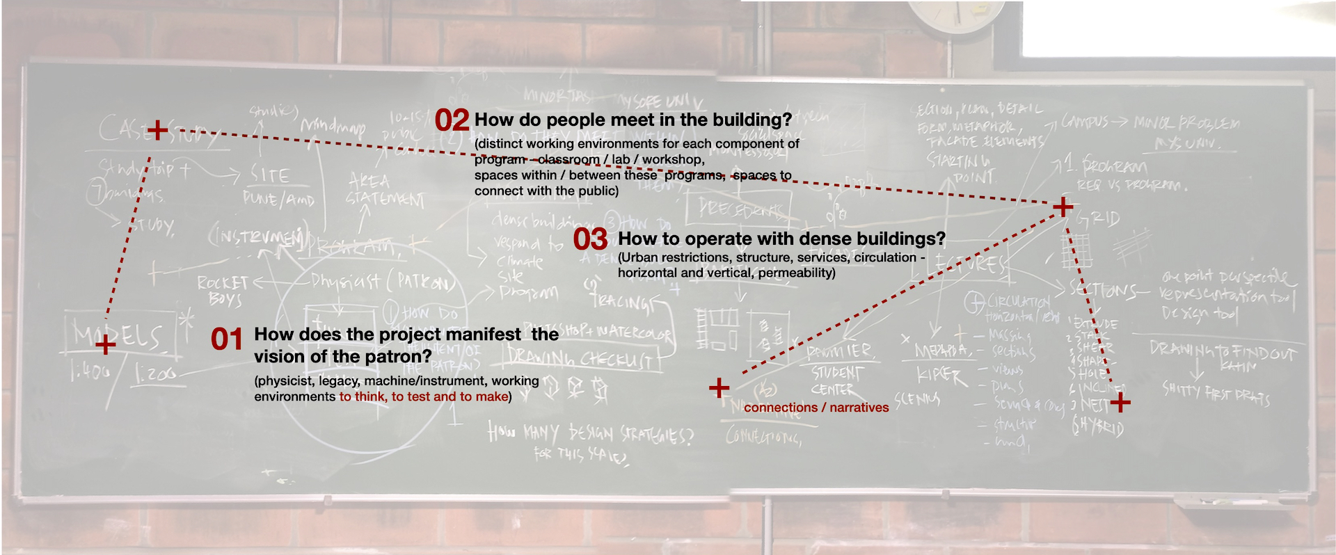 mofussillab r kiran kumar architect / academic
