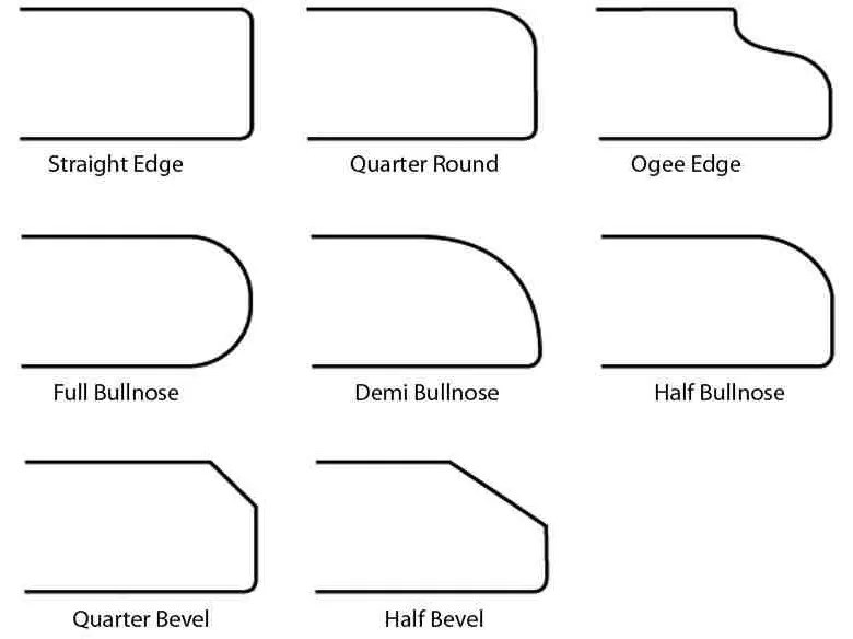 A Guide to Countertop Edge Profiles Mogastone Blog