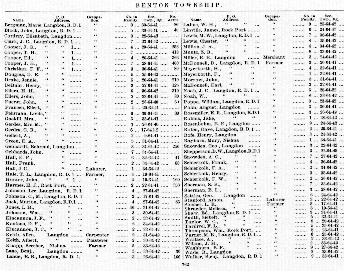 Atchison County, Missouri Stapel's History Ro names