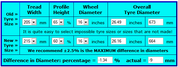 Tyre Size Calculator mogLie's recycled ramblings