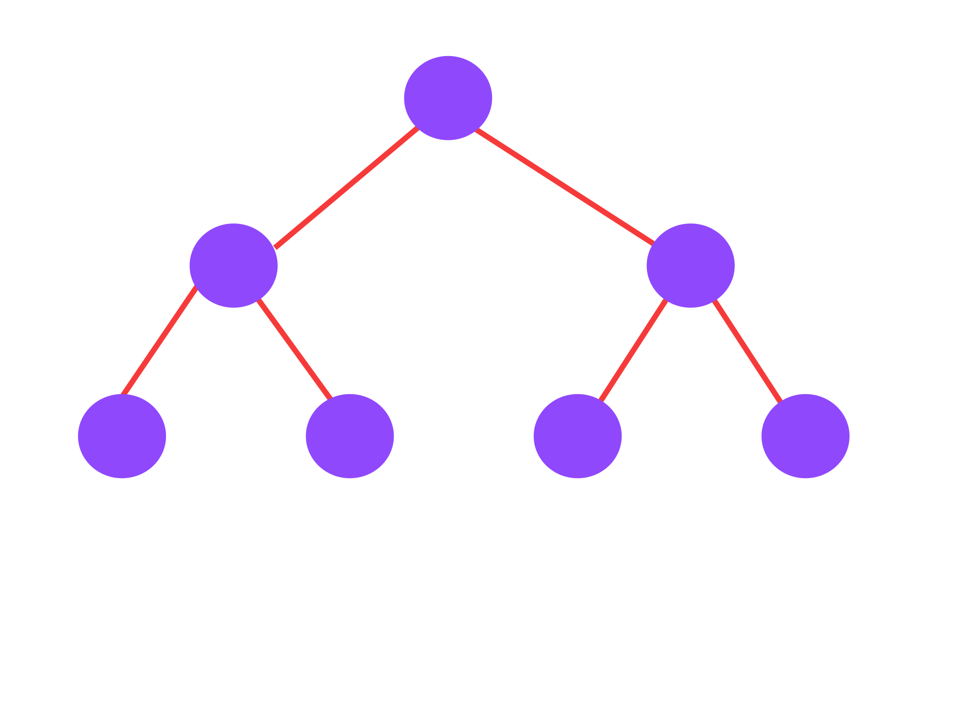 Trees data structure with types (uses cases included) · Mohamed Allam