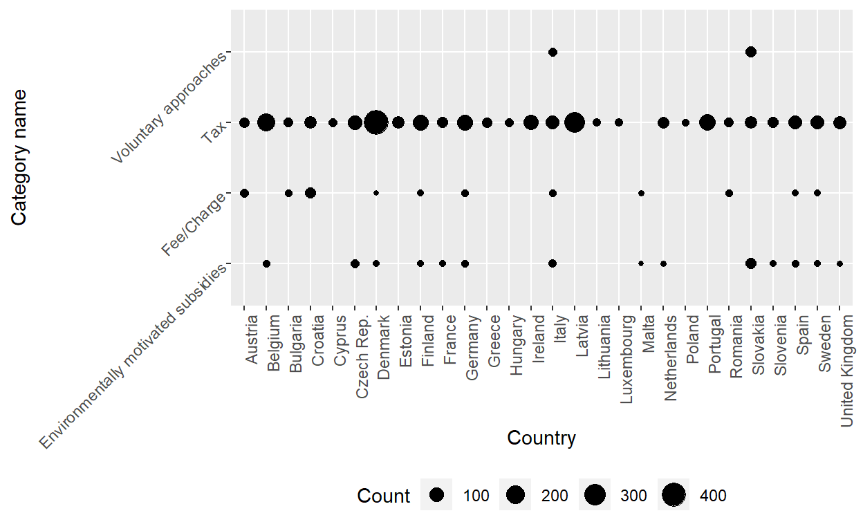 Learning Curve Creating Multiline Labels in R ggplot