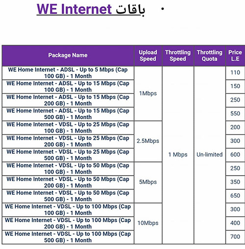 تطبيق وي إنترنت 2020 My We 2.4.0 برنامج وى لإدارة الإنترنت والخط الأرضي