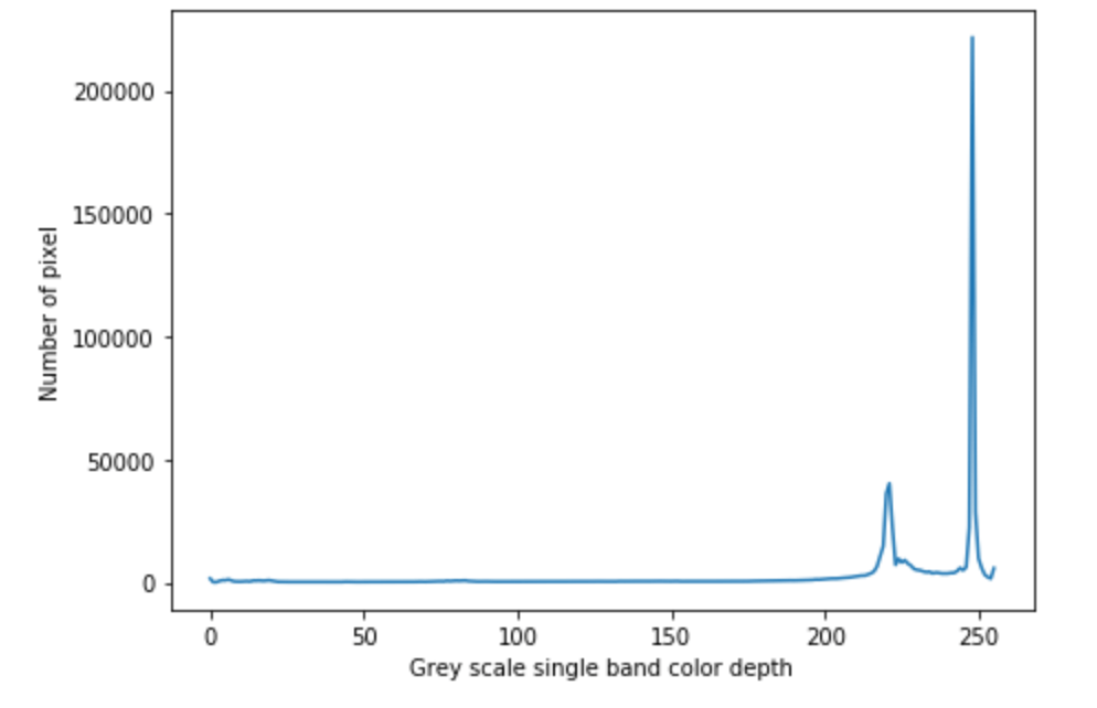 Digitising geographic features by python Mohammad Imran Hasan