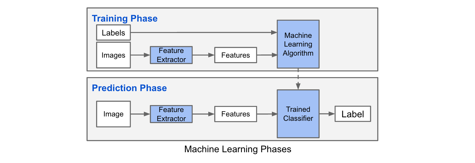 A Practical Introduction to Deep Learning with Caffe and Python // Mohcine Madkour // Big Data