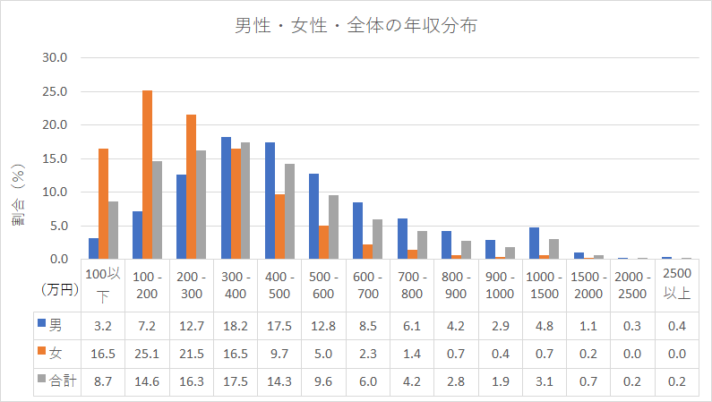 手取り 40 万 家計 簿